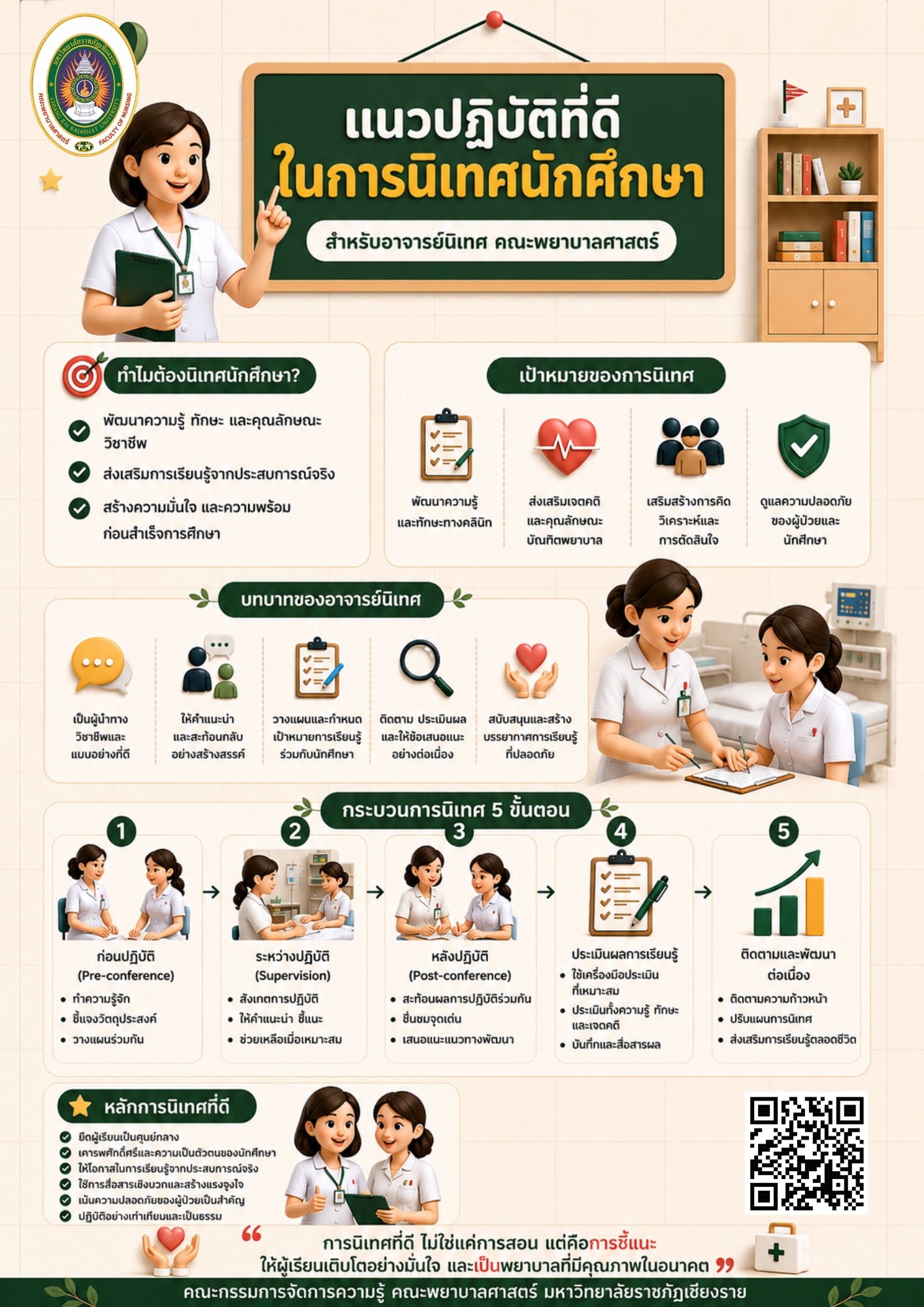 บริการวิชาการแก่สังคม ตรวจวัดสภาพแวดล้อมการทำงาน